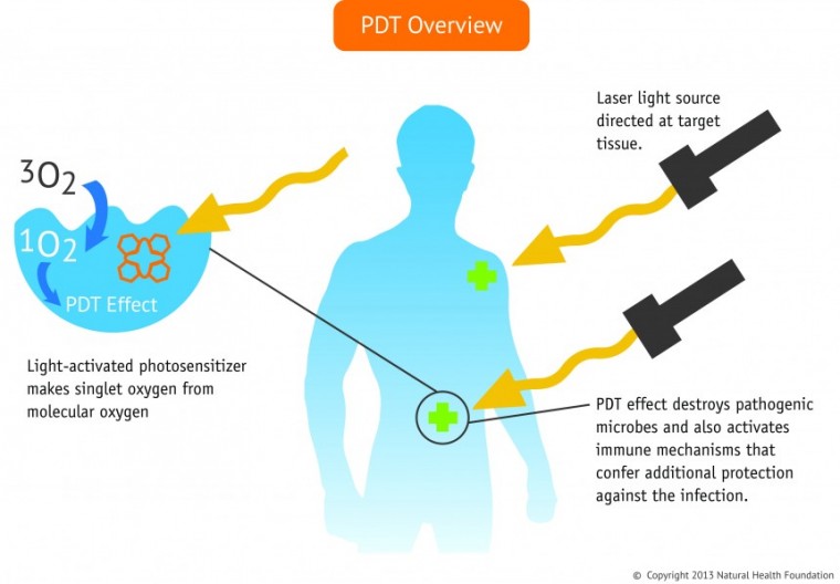 epub Analysis and Deformulation of Polymeric